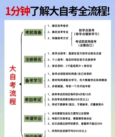 高等教育自学考试