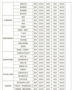 自考费用