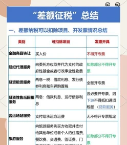 销项税额