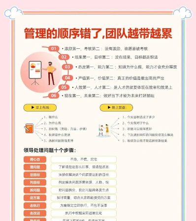 管理职能