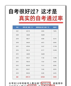 自学考试
