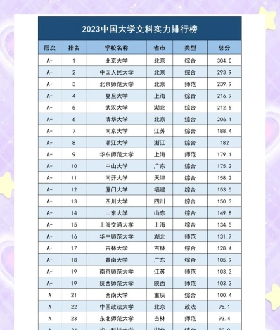包头高校