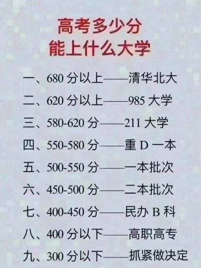 高考及格