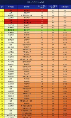 理科大学