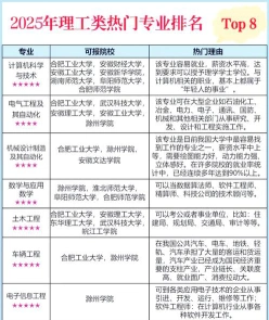 自考理工类