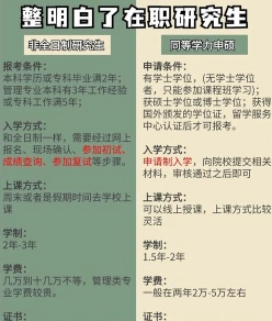 在职研究生
