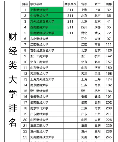 985财经大学