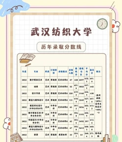 纺织工程