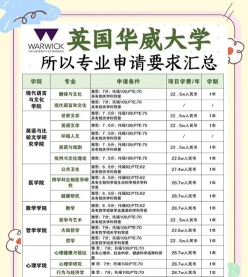 华威大学