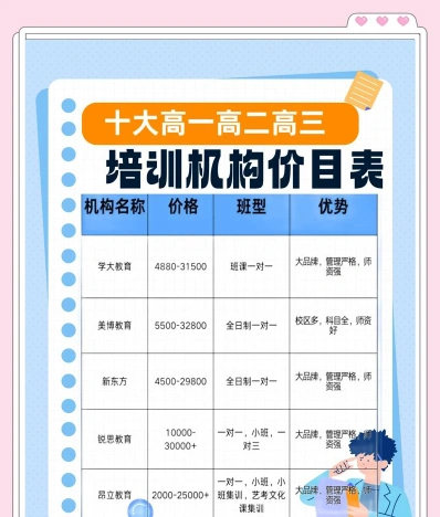 自学考试