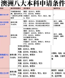 斯威本科技大学