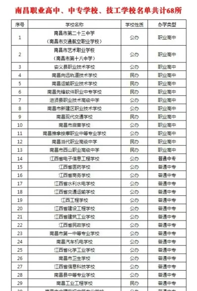 南昌职高