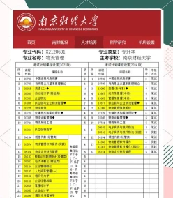 物流管理人才