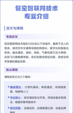 智联网专业
