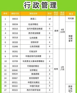采购与供应管理专业