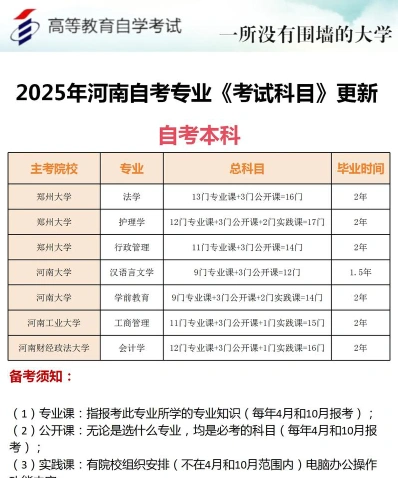 自学考试本科