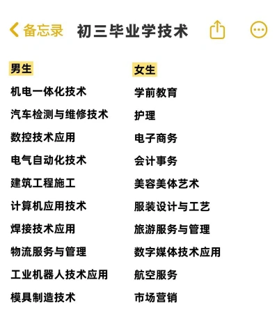 汽修专业