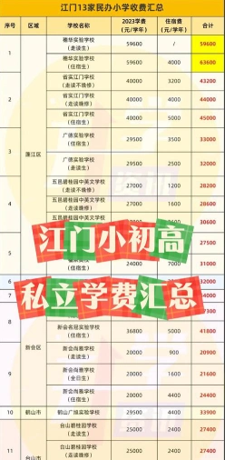 江门幼师学费