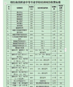 海员学费