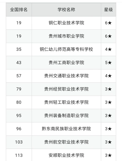 铜仁职业技术学院