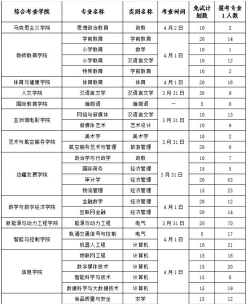 滇西科技师范学院