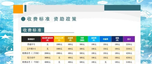 专科院校