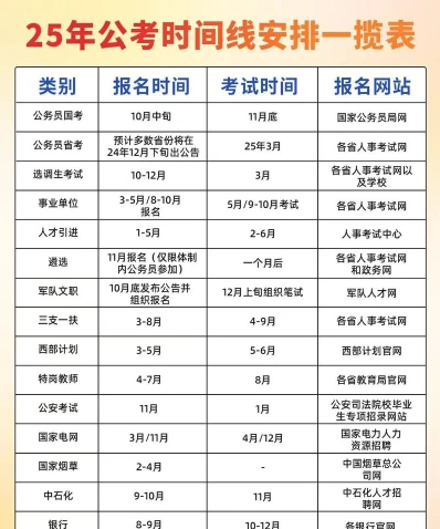 统考时间