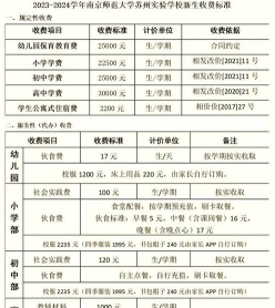 卓越教育学费