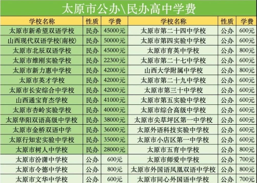 太原学费