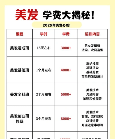 美发学费