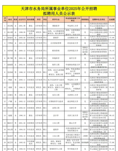 职称评定