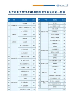 高等职业院校
