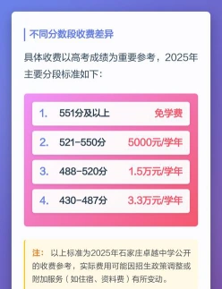 复读收费