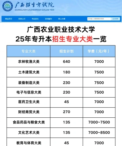 广西农业职业技术大学