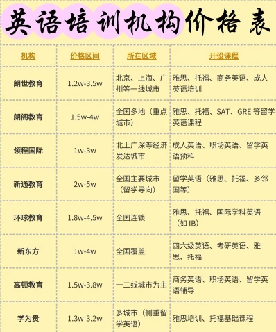 培训费用