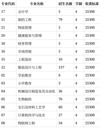 陕西服装工程学院