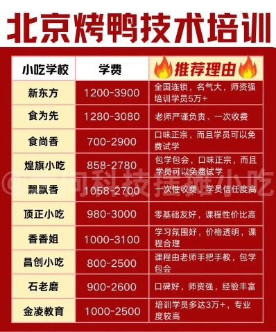 学习时间