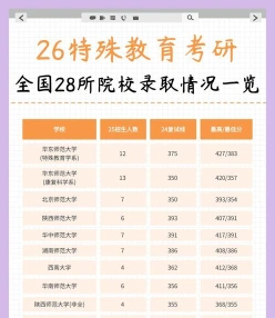 特教学校学费