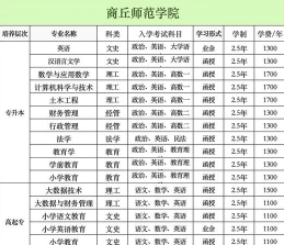 商丘师范学院