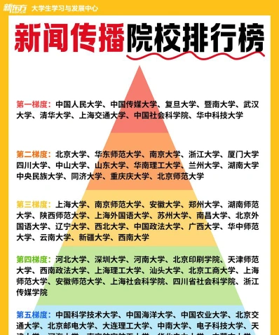 新闻专业