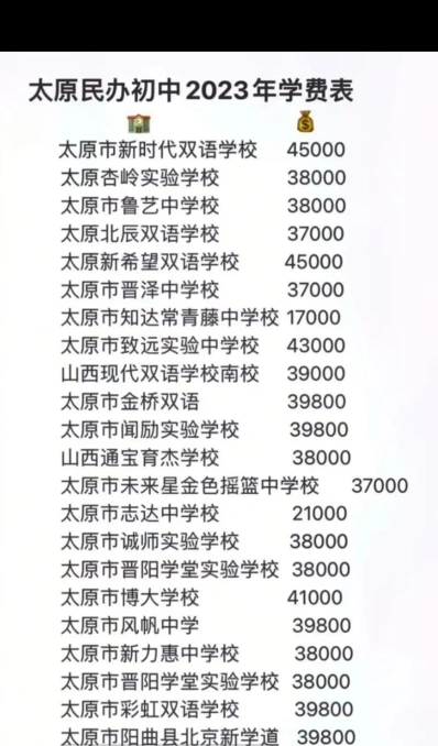 学校学费