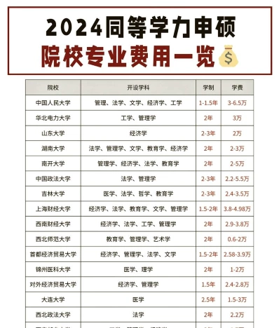 新联学院学费