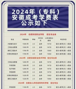 大专学费