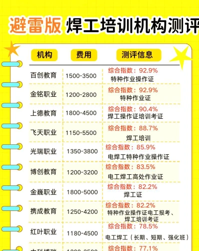 氩弧焊学费