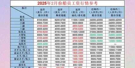 普通海员
