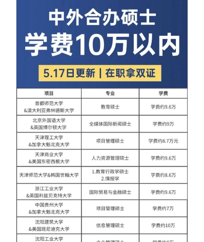 中外合作办学