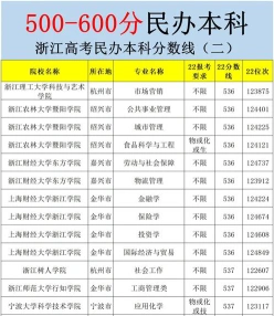 高考志愿