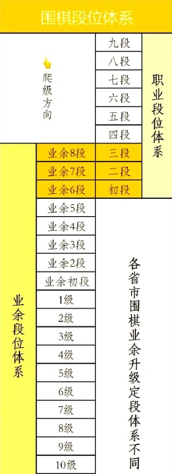 围棋考级