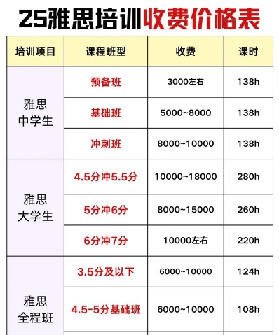 雅思培训