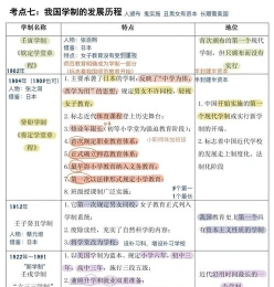大学学制